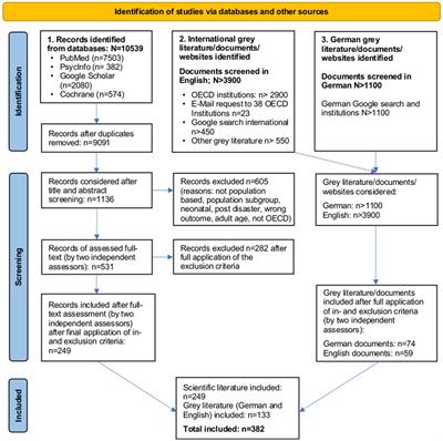 Mental health indicators for children and adolescents in OECD countries: a scoping review